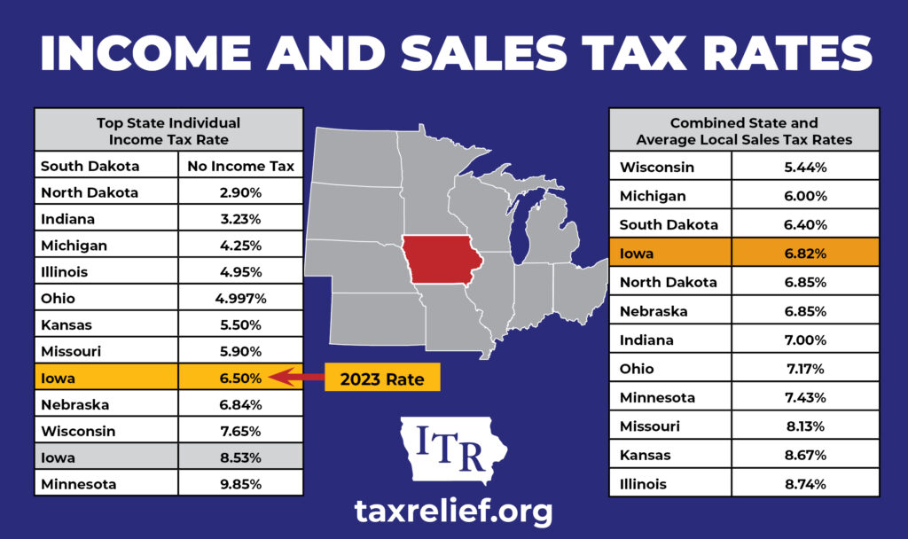 list of sales tax by state