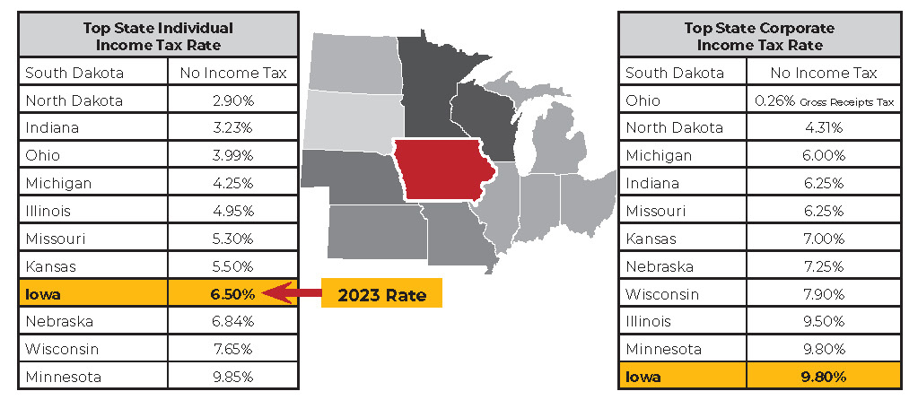 state income tax rates